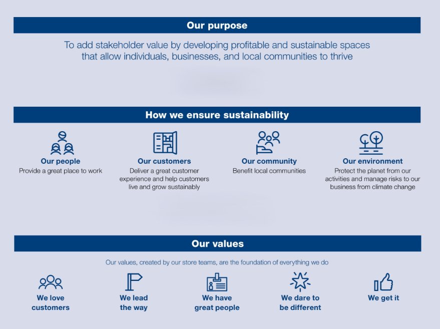 Sustainability pillars Sustainability pillars