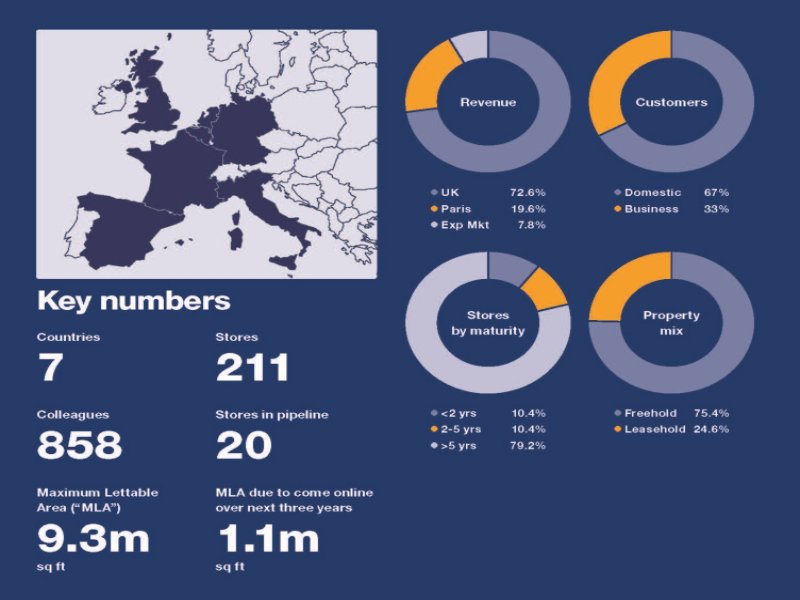 Who we are, what we do