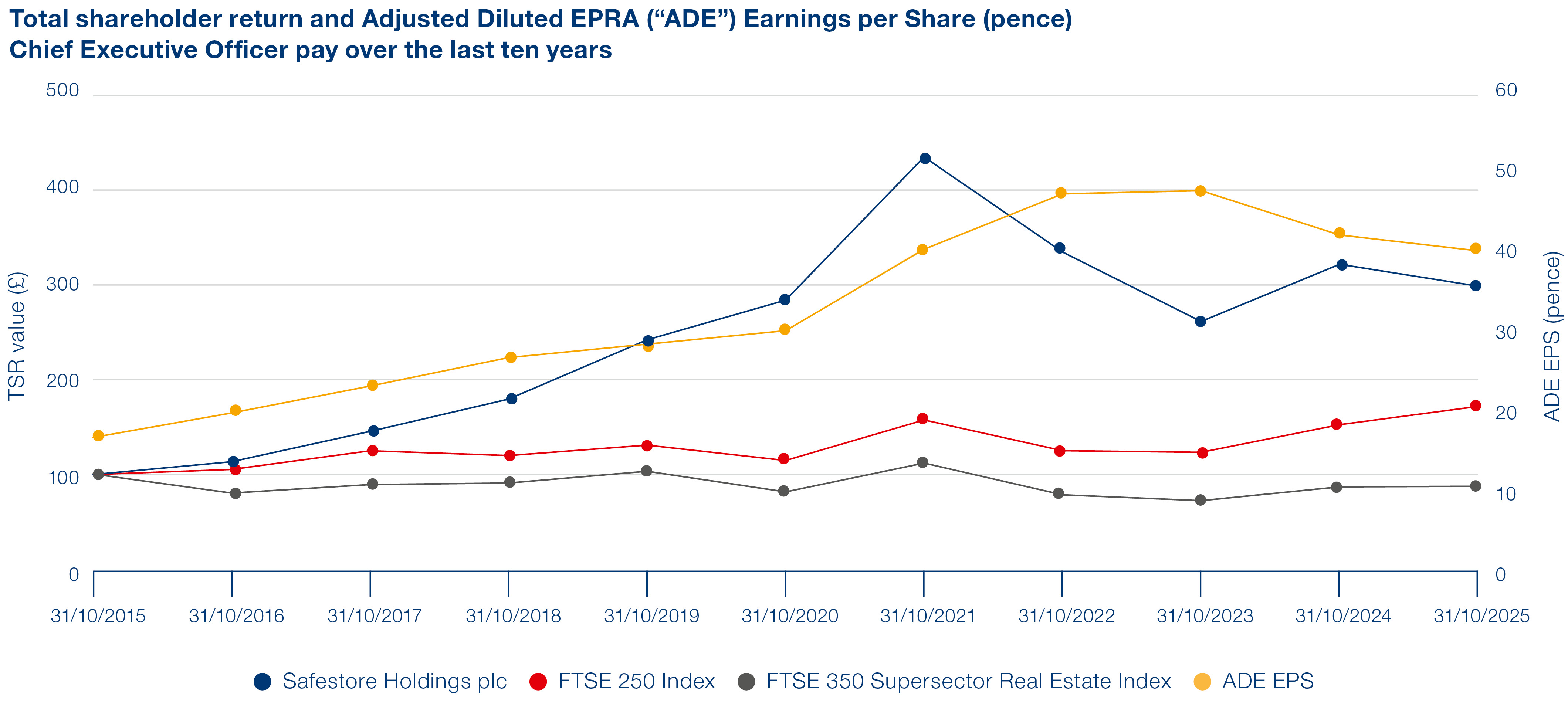 TSR-graph-2025.jpg TSR-graph-2024.jpg