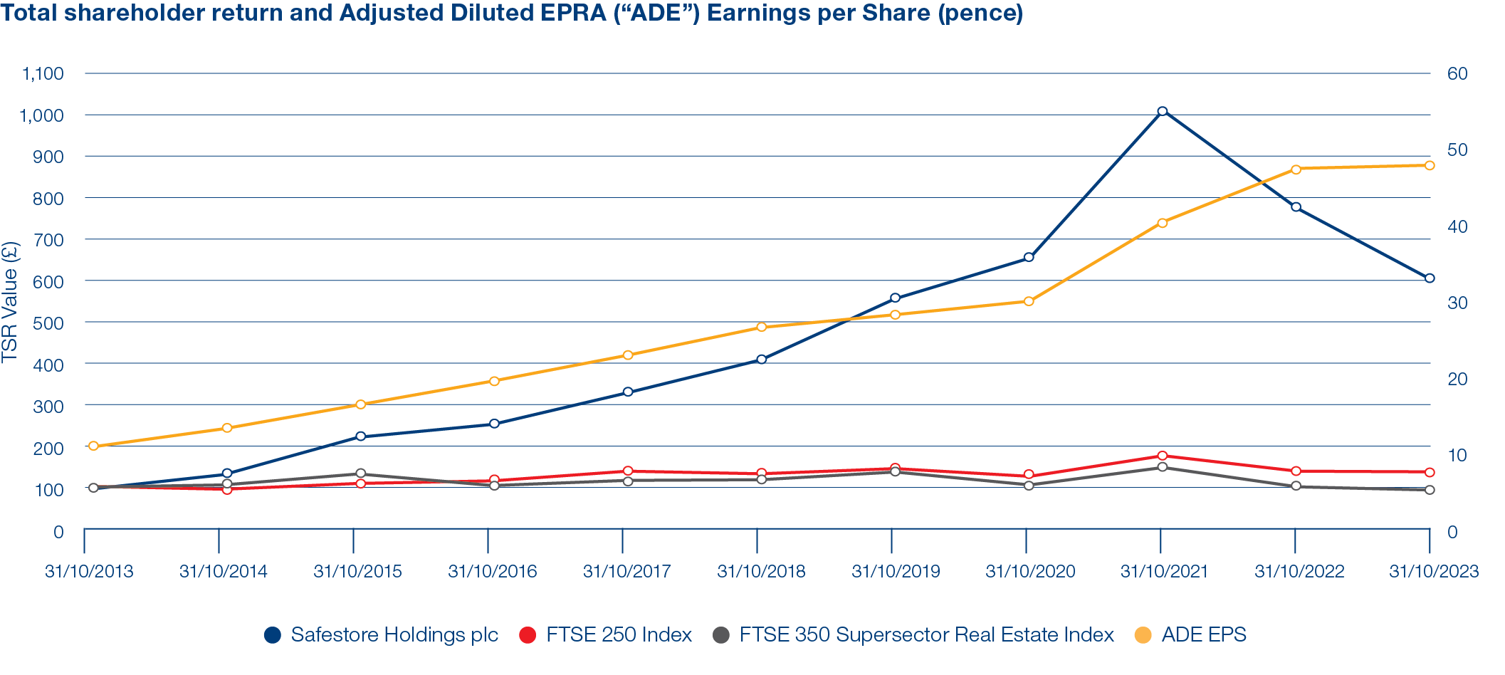 TSR-graph-2022-(1).jpg